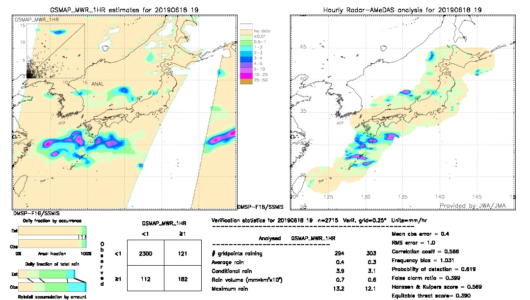 GSMaP MWR validation image.  2019/06/18 19 