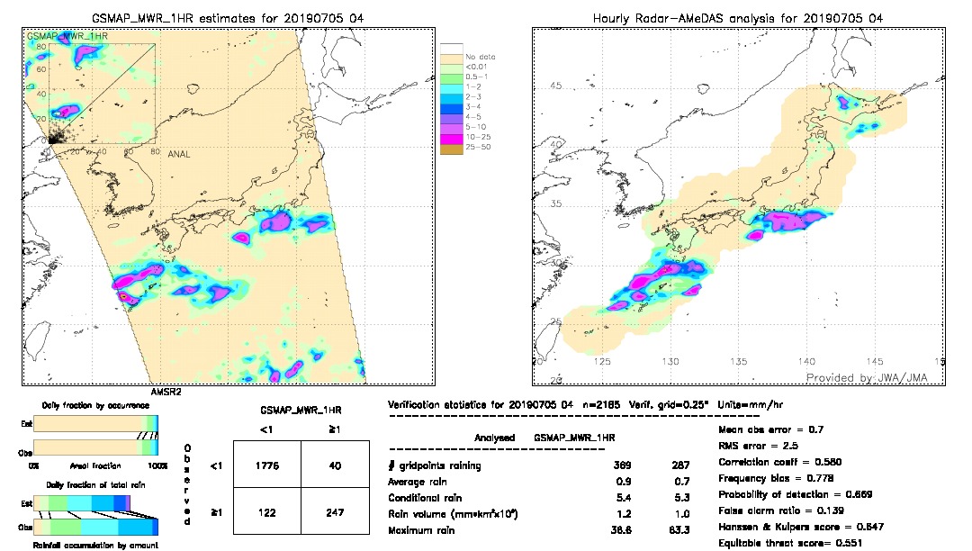 GSMaP MWR validation image.  2019/07/05 04 