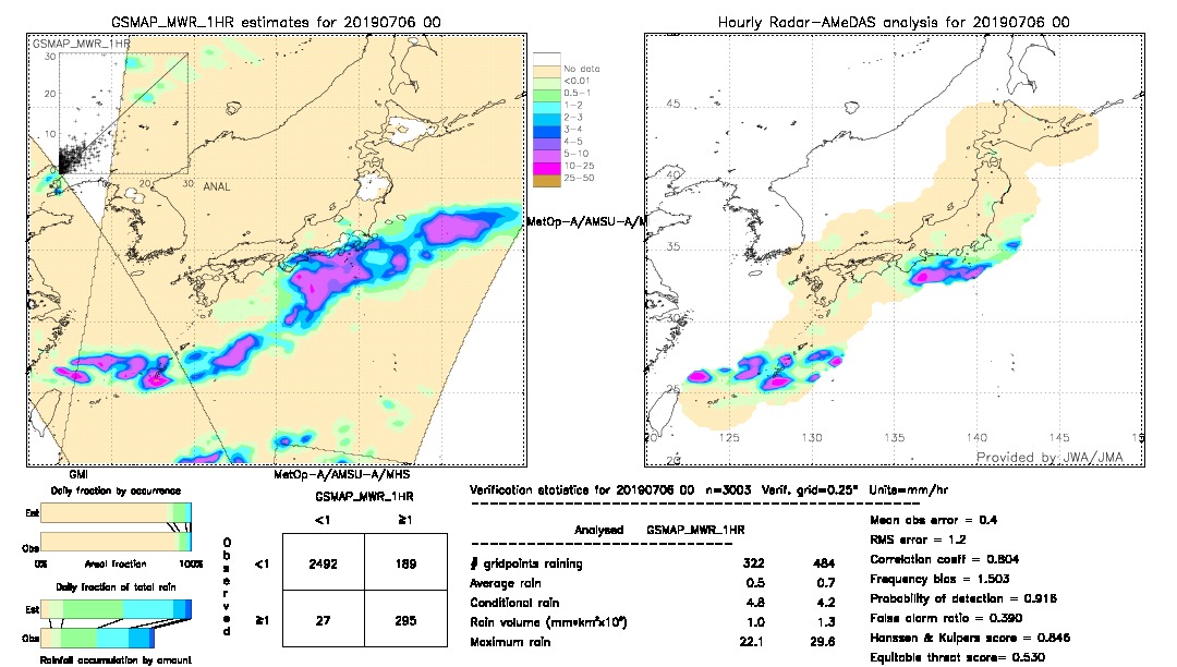 GSMaP MWR validation image.  2019/07/06 00 