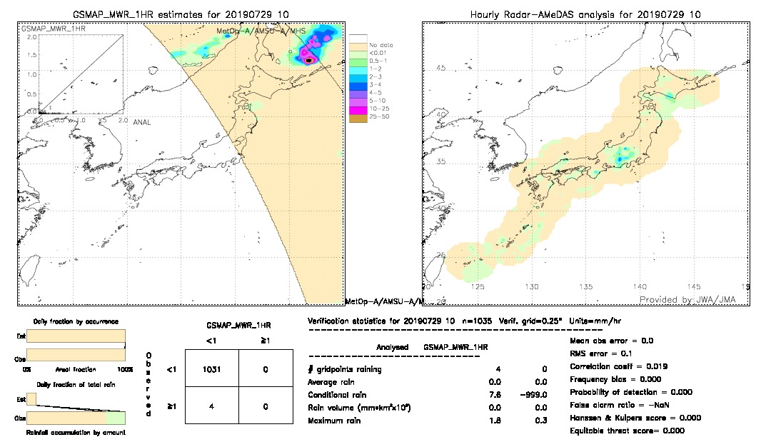 GSMaP MWR validation image.  2019/07/29 10 