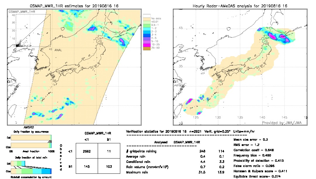 GSMaP MWR validation image.  2019/08/16 16 