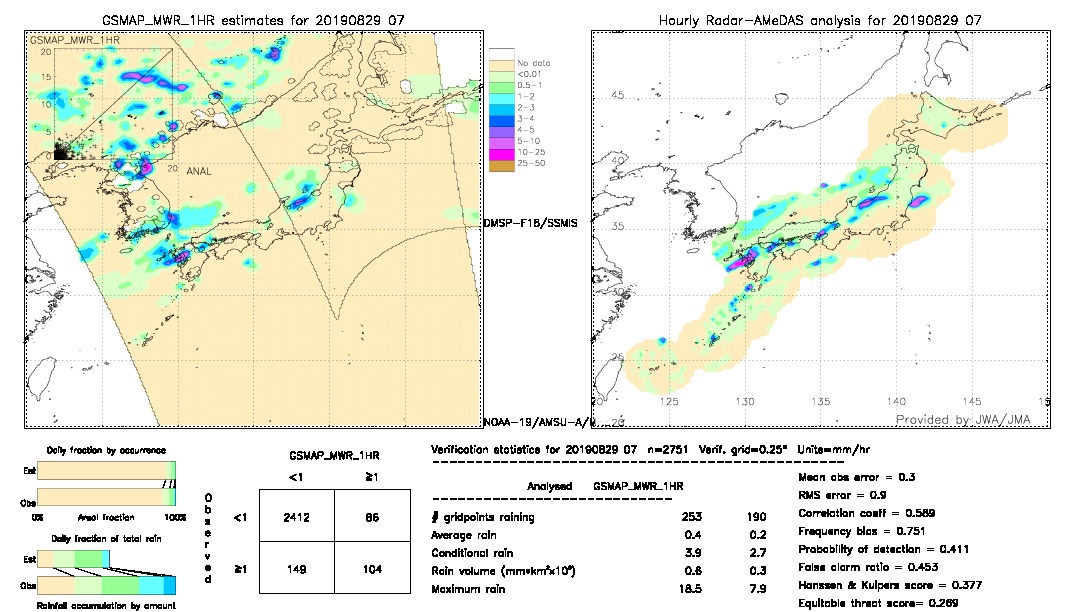 GSMaP MWR validation image.  2019/08/29 07 