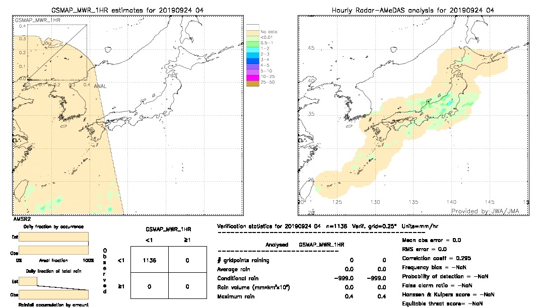 GSMaP MWR validation image.  2019/09/24 04 