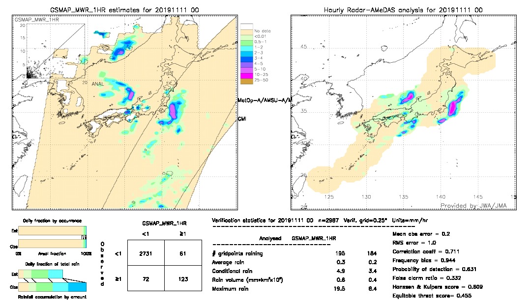 GSMaP MWR validation image.  2019/11/11 00 