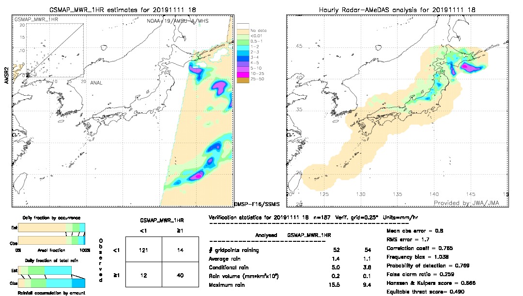 GSMaP MWR validation image.  2019/11/11 18 