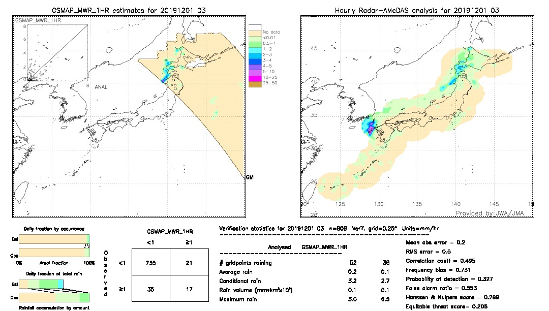 GSMaP MWR validation image.  2019/12/01 03 