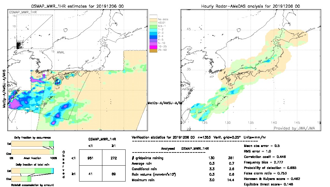 GSMaP MWR validation image.  2019/12/06 00 