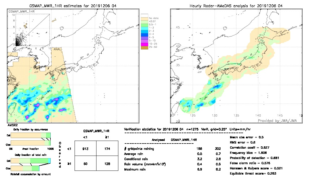 GSMaP MWR validation image.  2019/12/06 04 