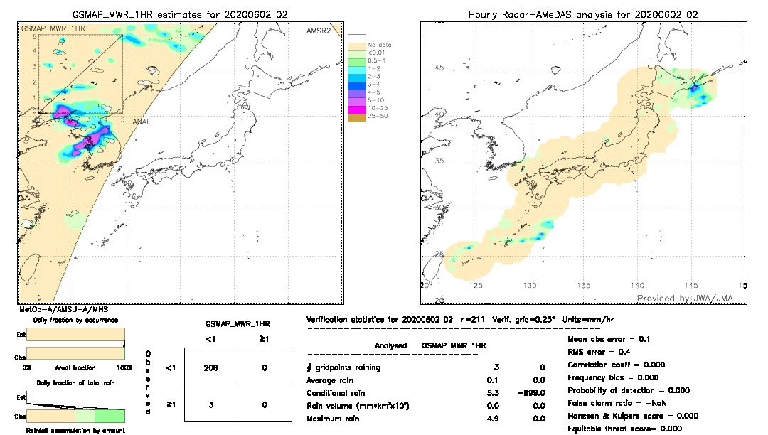 GSMaP MWR validation image.  2020/06/02 02 