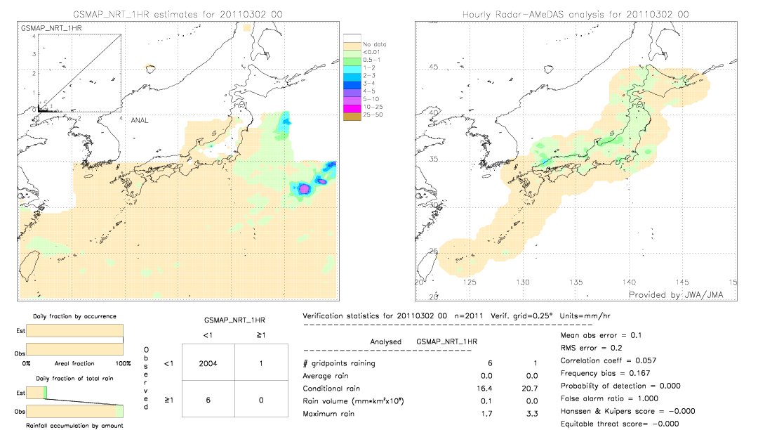 GSMaP NRT validation image.  2011/03/02 00 