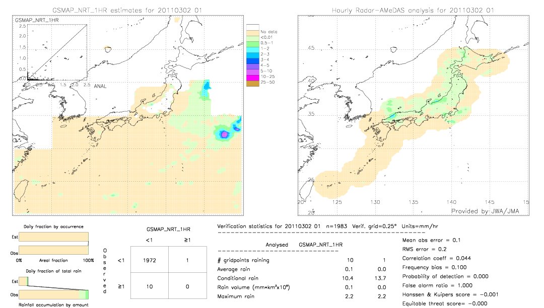 GSMaP NRT validation image.  2011/03/02 01 