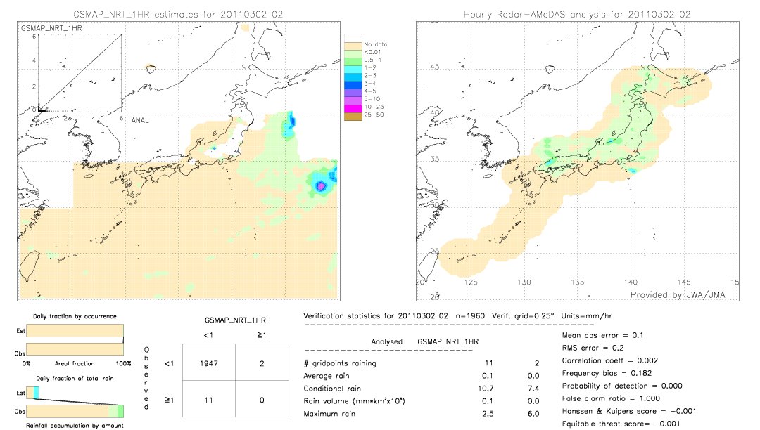 GSMaP NRT validation image.  2011/03/02 02 