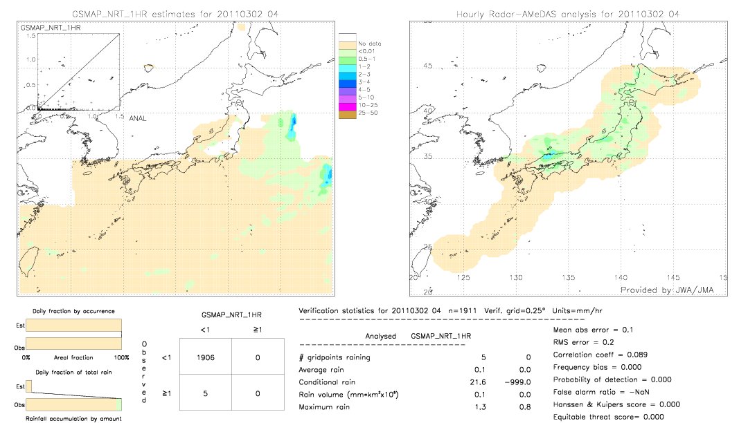 GSMaP NRT validation image.  2011/03/02 04 