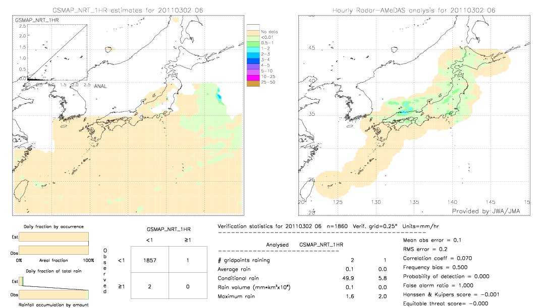 GSMaP NRT validation image.  2011/03/02 06 