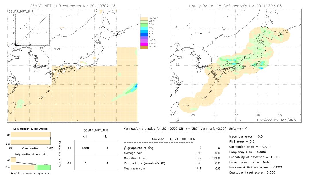 GSMaP NRT validation image.  2011/03/02 08 