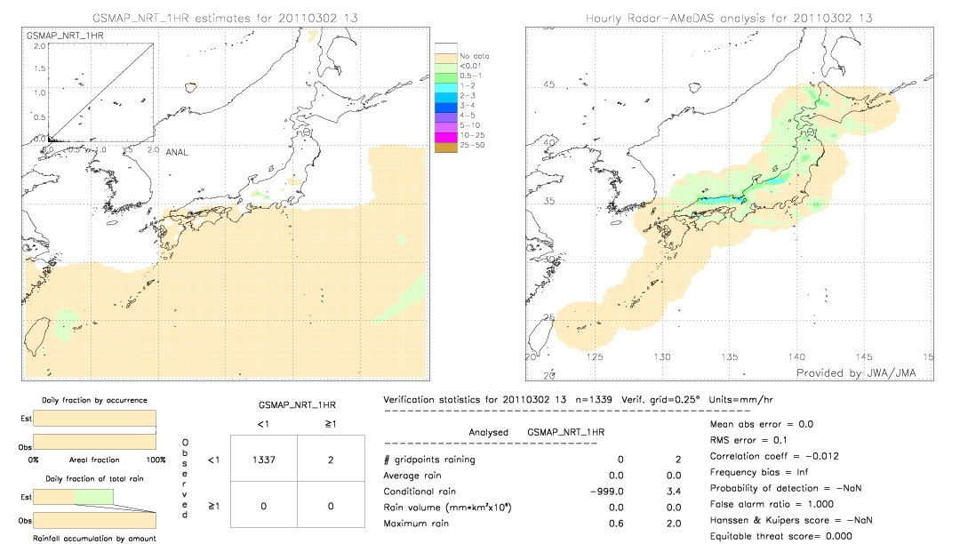 GSMaP NRT validation image.  2011/03/02 13 