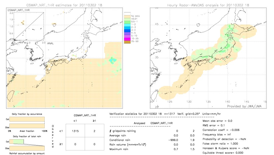 GSMaP NRT validation image.  2011/03/02 18 