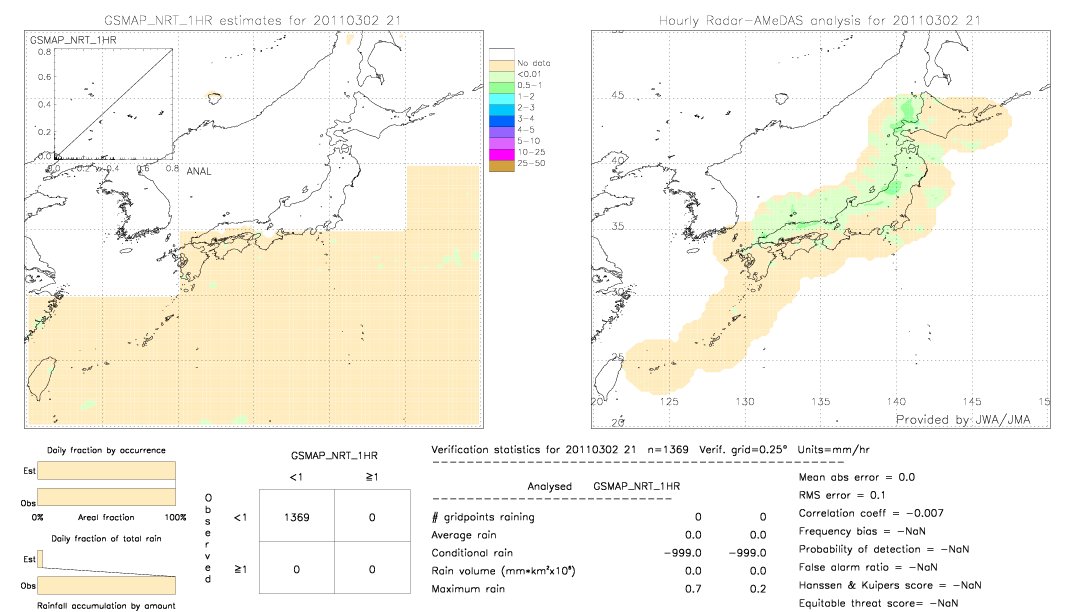 GSMaP NRT validation image.  2011/03/02 21 