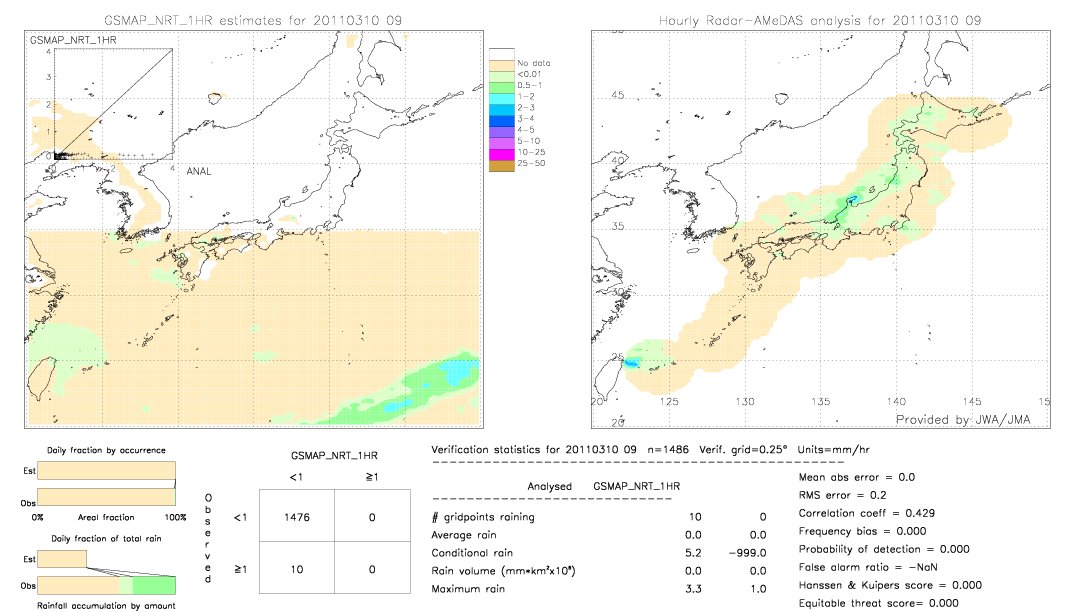 GSMaP NRT validation image.  2011/03/10 09 