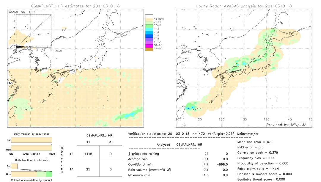 GSMaP NRT validation image.  2011/03/10 18 