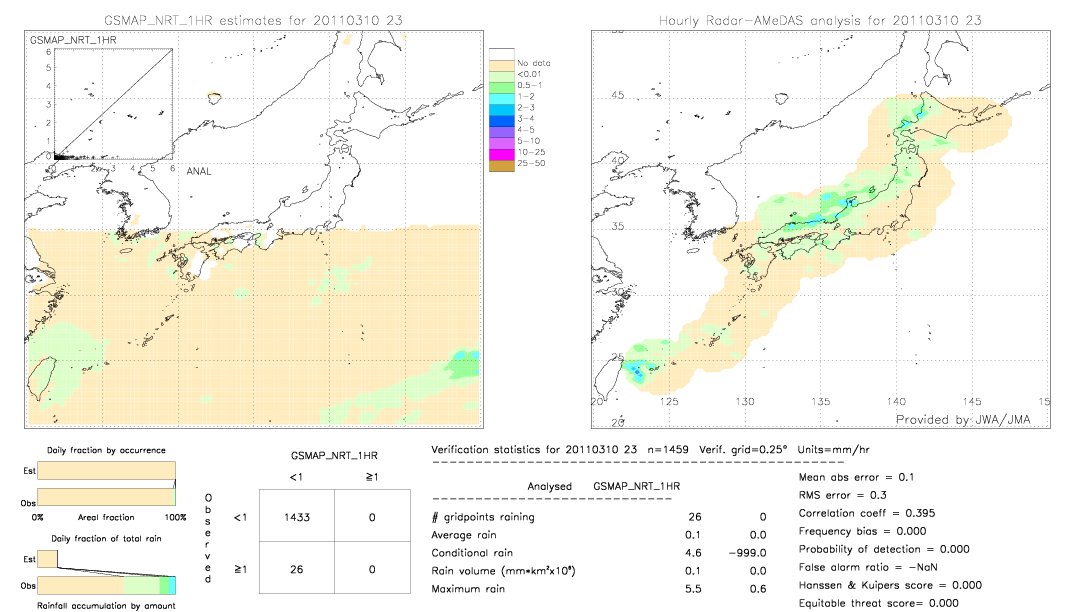 GSMaP NRT validation image.  2011/03/10 23 