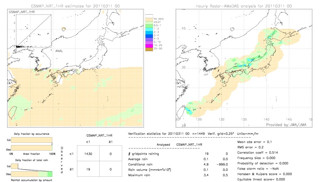 GSMaP NRT validation image.  2011/03/11 00 