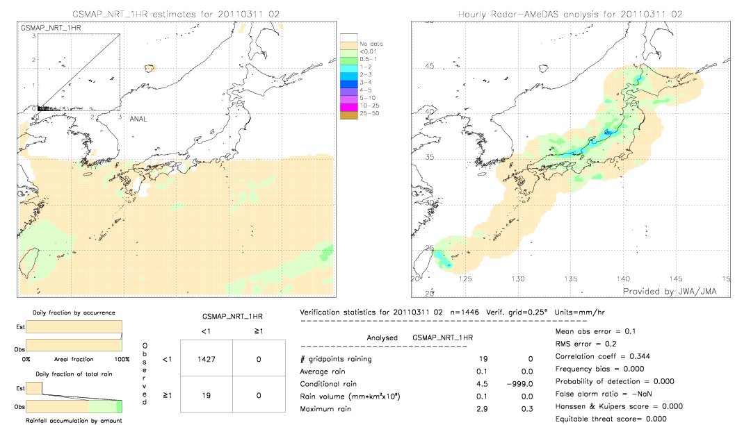 GSMaP NRT validation image.  2011/03/11 02 