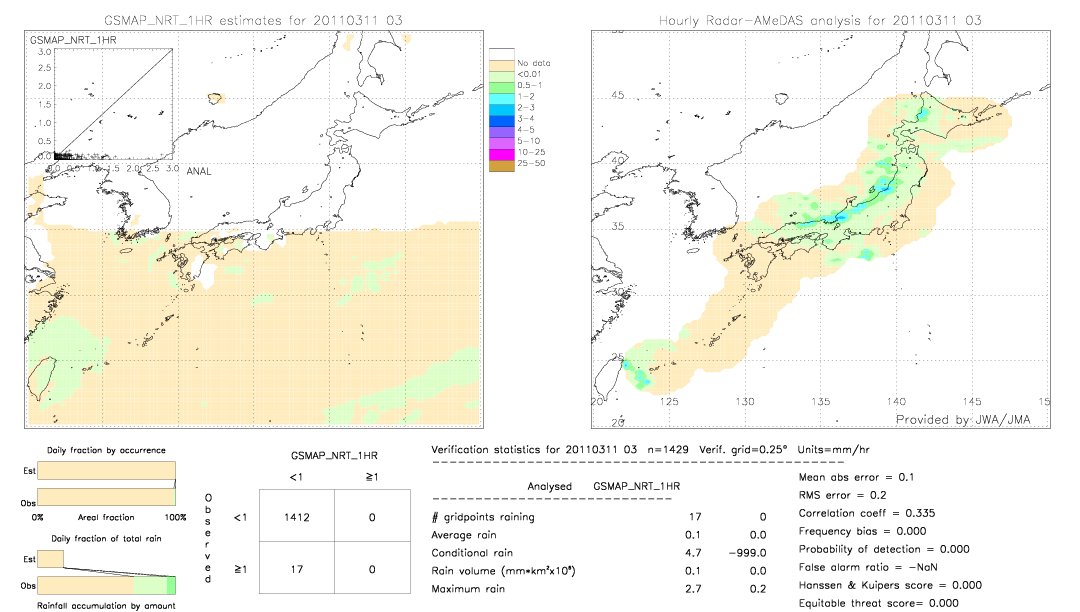 GSMaP NRT validation image.  2011/03/11 03 