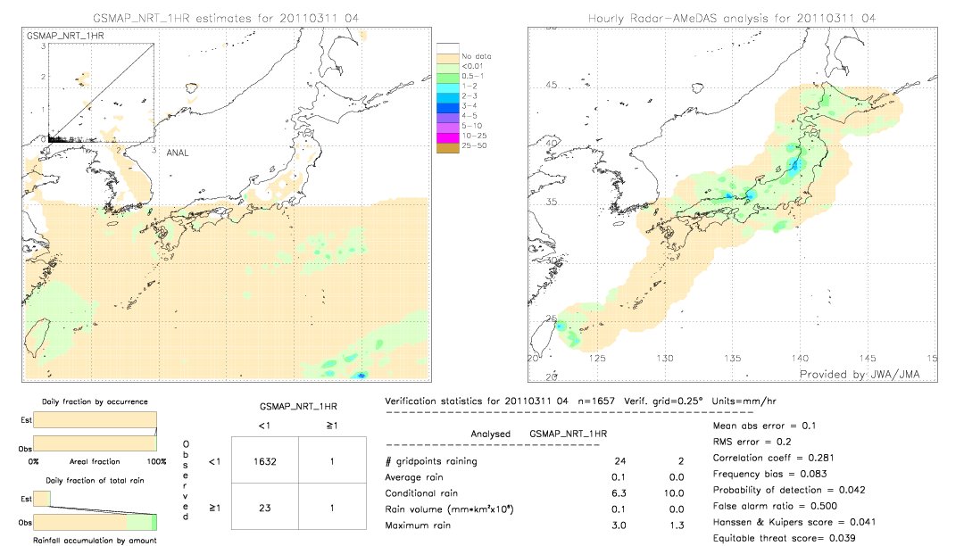 GSMaP NRT validation image.  2011/03/11 04 