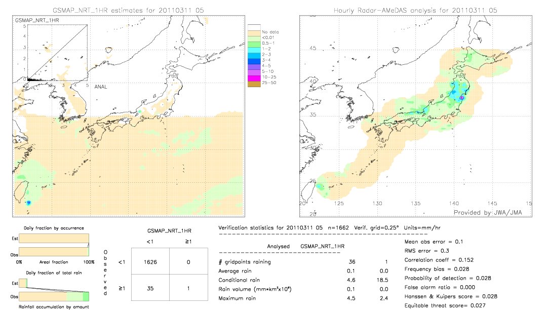 GSMaP NRT validation image.  2011/03/11 05 