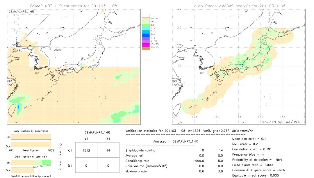 GSMaP NRT validation image.  2011/03/11 08 