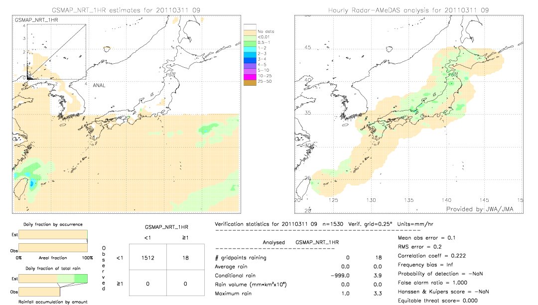 GSMaP NRT validation image.  2011/03/11 09 