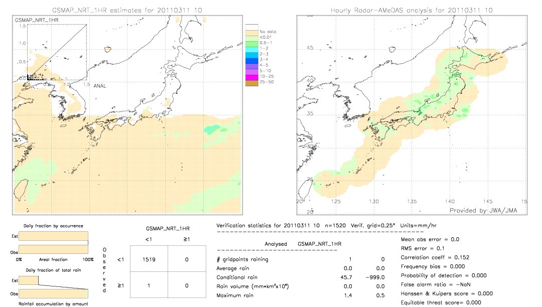 GSMaP NRT validation image.  2011/03/11 10 