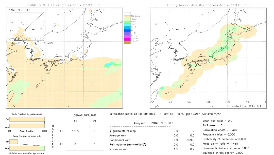 GSMaP NRT validation image.  2011/03/11 11 