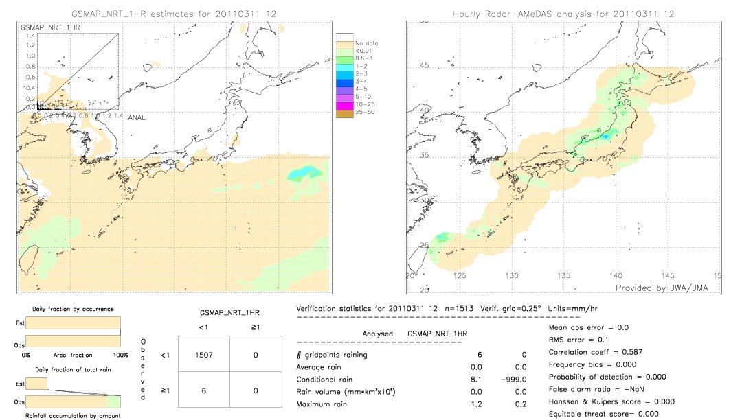 GSMaP NRT validation image.  2011/03/11 12 