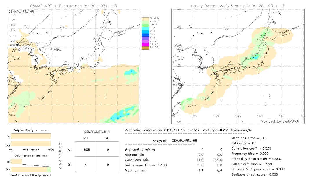 GSMaP NRT validation image.  2011/03/11 13 