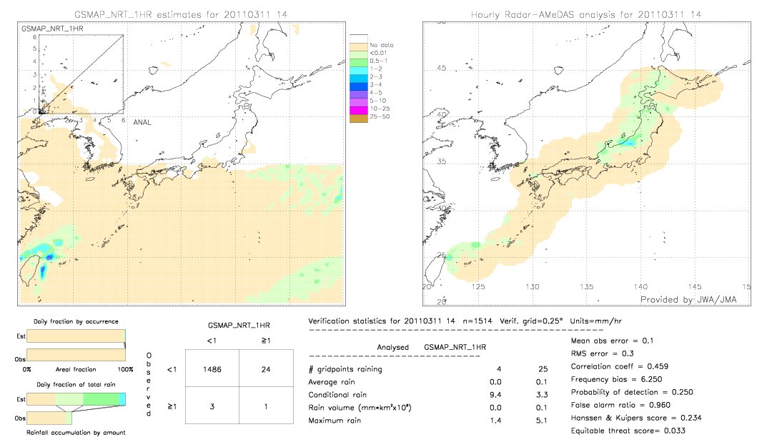 GSMaP NRT validation image.  2011/03/11 14 