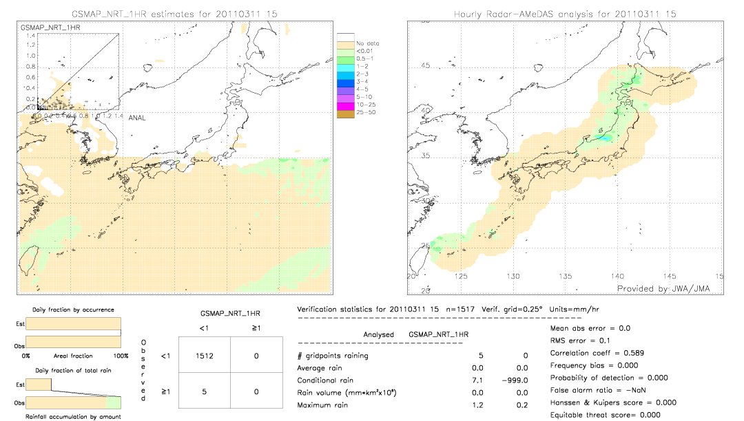 GSMaP NRT validation image.  2011/03/11 15 