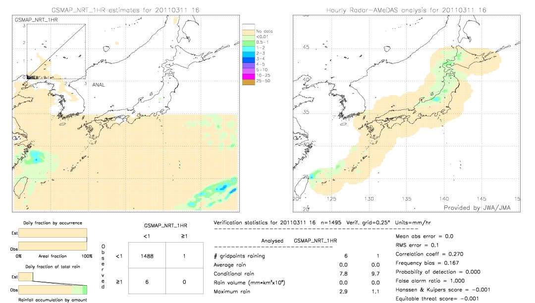 GSMaP NRT validation image.  2011/03/11 16 