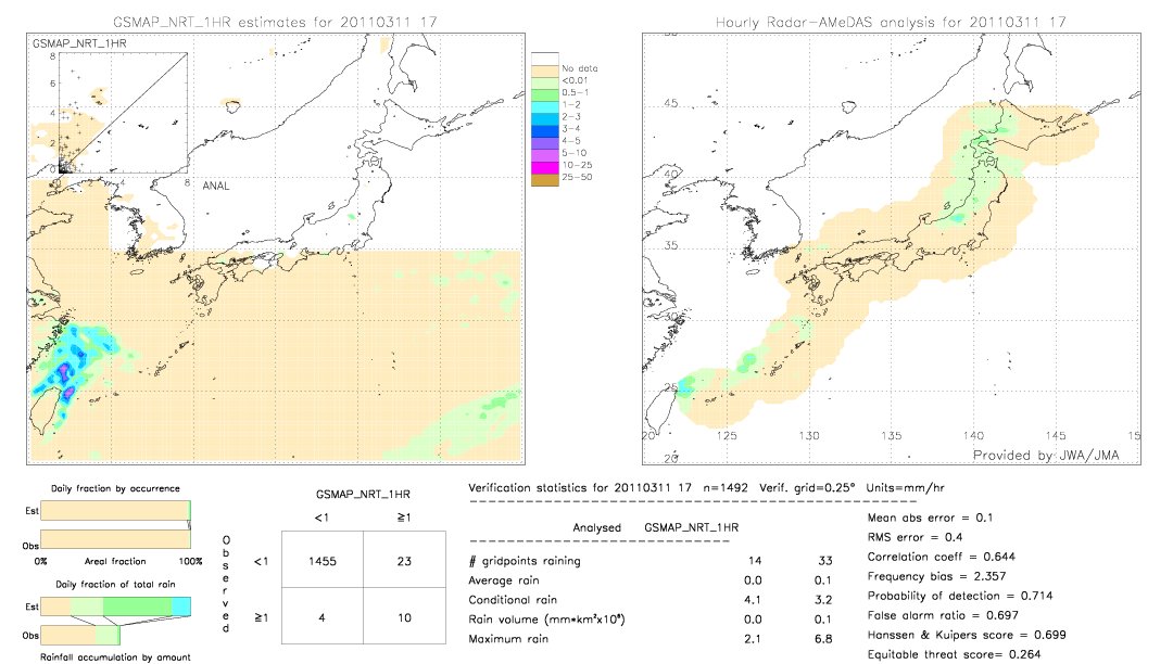 GSMaP NRT validation image.  2011/03/11 17 