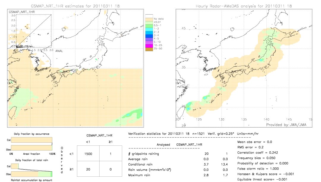 GSMaP NRT validation image.  2011/03/11 18 