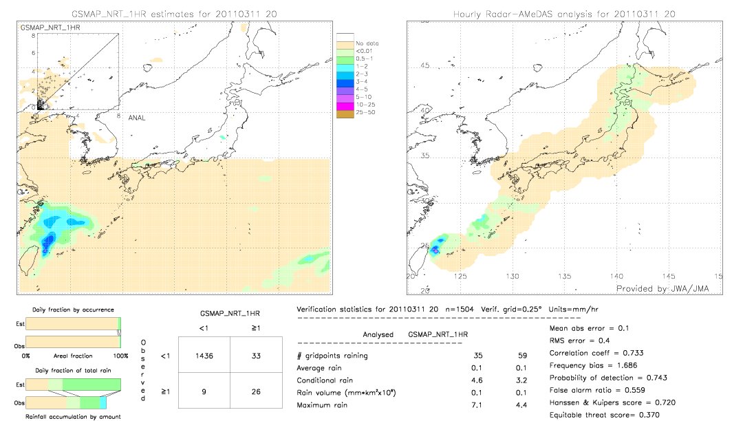 GSMaP NRT validation image.  2011/03/11 20 