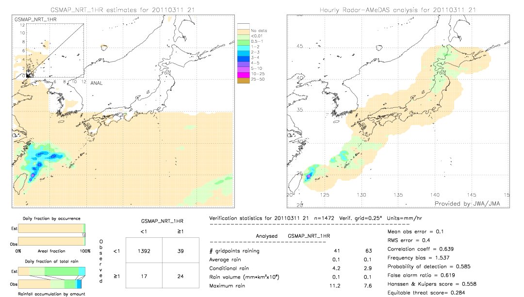 GSMaP NRT validation image.  2011/03/11 21 