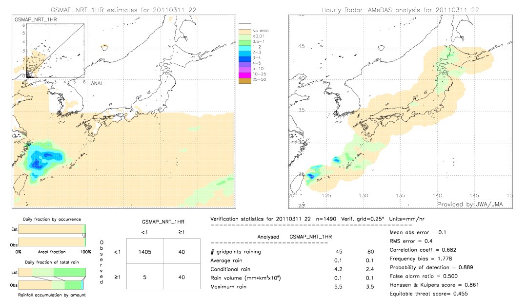 GSMaP NRT validation image.  2011/03/11 22 