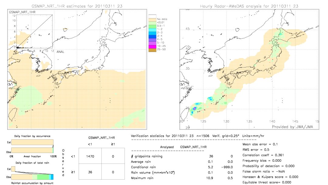 GSMaP NRT validation image.  2011/03/11 23 