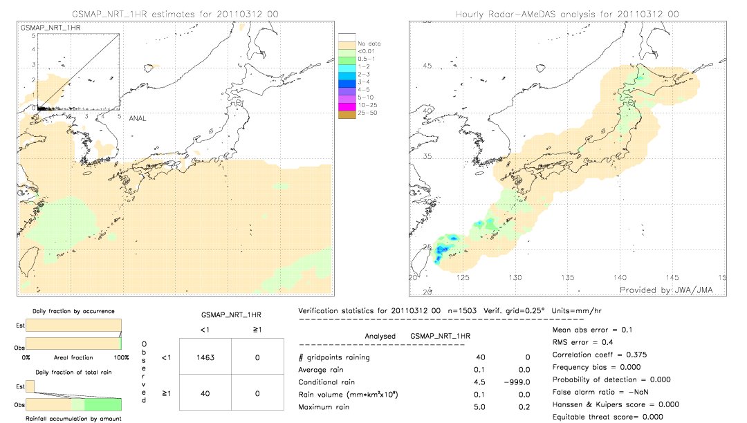 GSMaP NRT validation image.  2011/03/12 00 