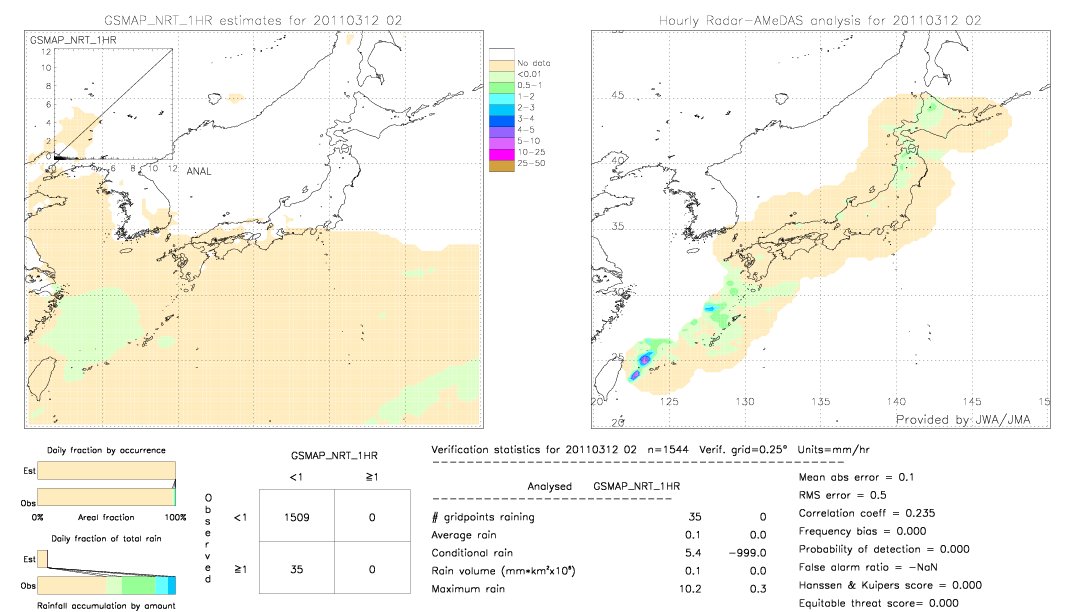 GSMaP NRT validation image.  2011/03/12 02 