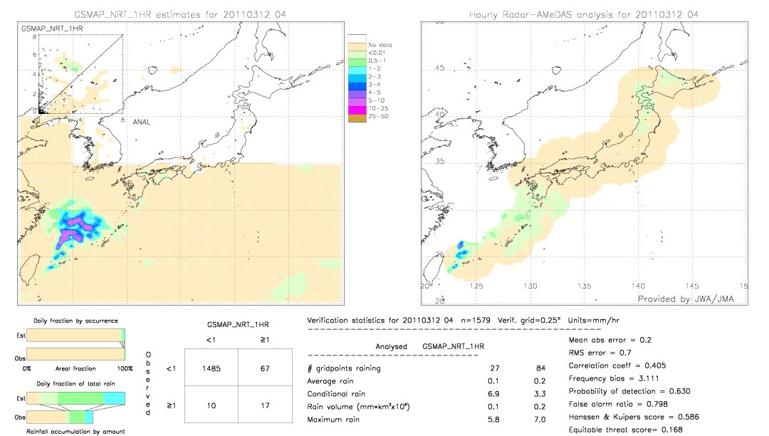 GSMaP NRT validation image.  2011/03/12 04 