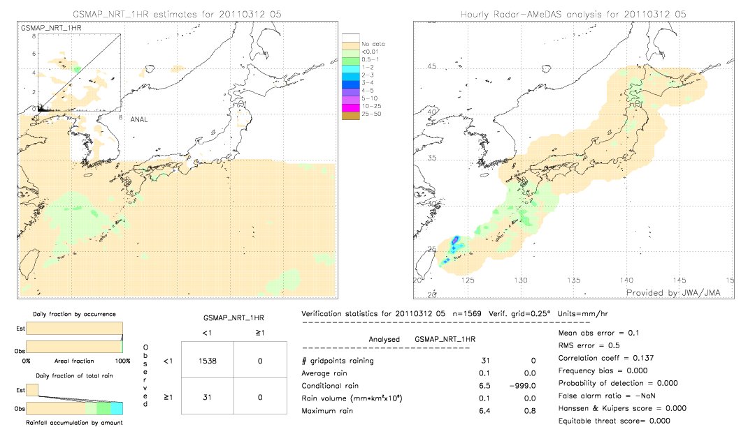 GSMaP NRT validation image.  2011/03/12 05 