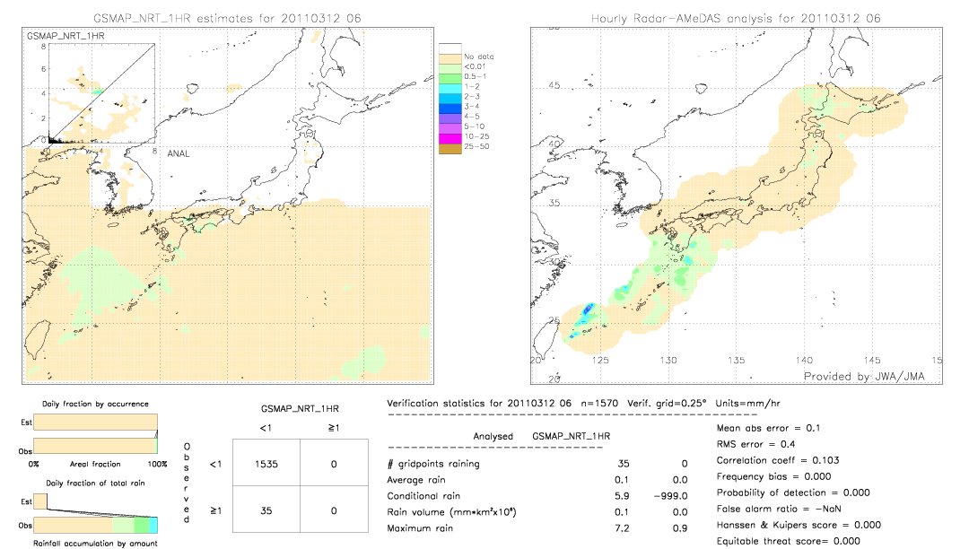 GSMaP NRT validation image.  2011/03/12 06 